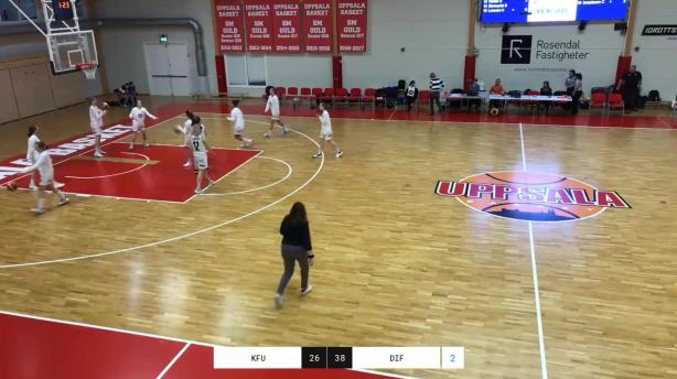KFUM Uppsala - Djurgården Basket
